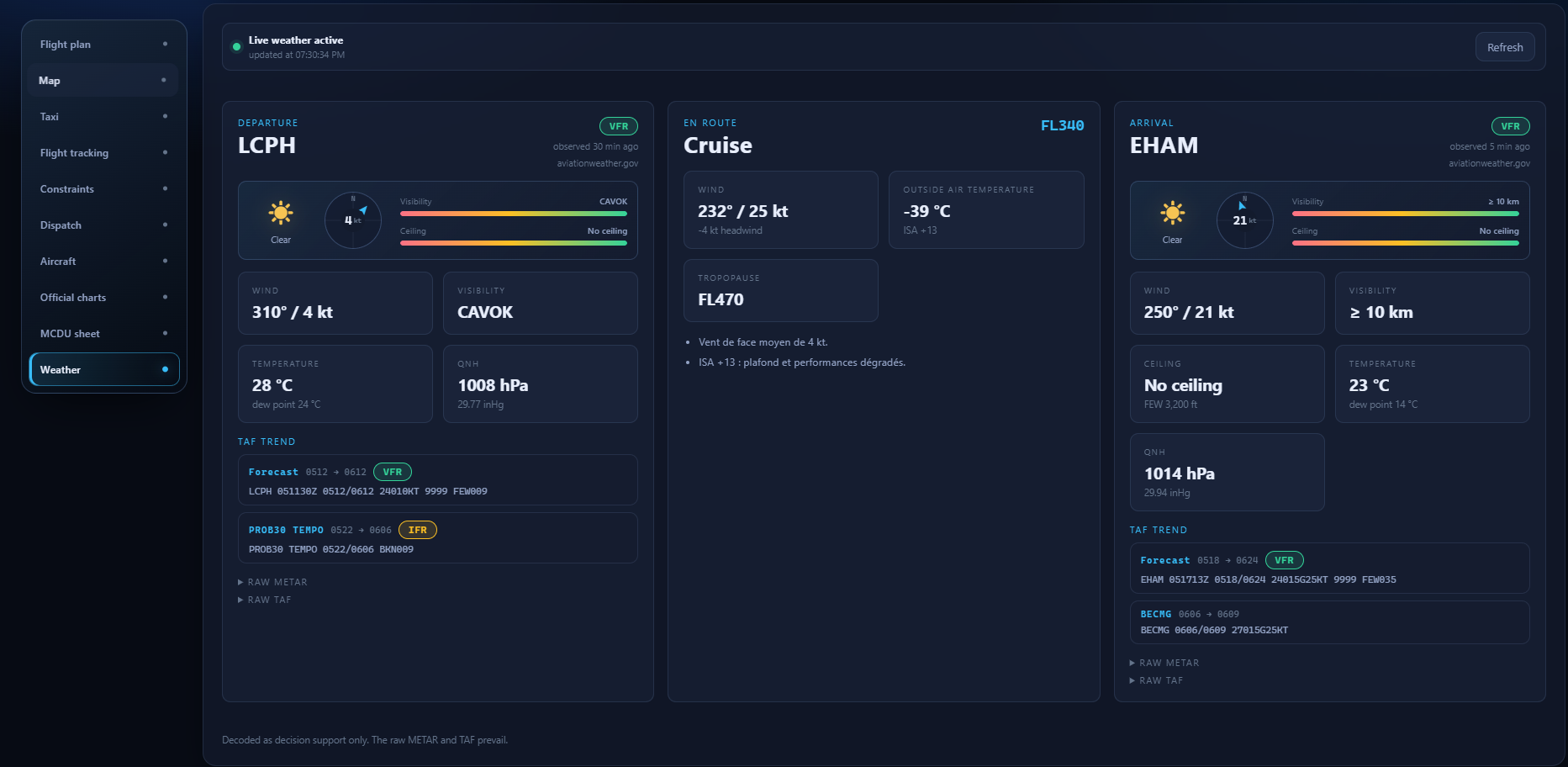Module Météo de NaviXav : briefings décodés de LCPH, de la croisière et d’EHAM avec tendance TAF